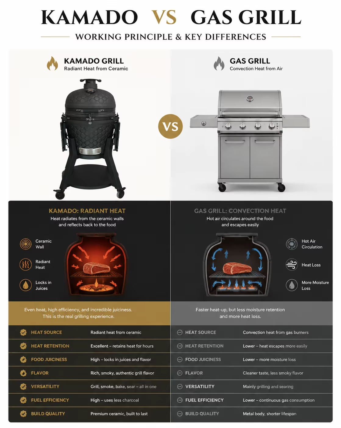 custom size 13inch high quality bbq rotisserie multiple cooking modes carbon grill for patio mini ceramic barbecue kamado